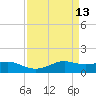 Port of Galveston tide chart for Wednesday, April 13, 2022