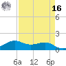 Port of Galveston tide chart for Saturday, April 16, 2022