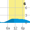Port of Galveston tide chart for Wednesday, April 6, 2022
