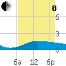 Port of Galveston tide chart for Sunday, May 8, 2022
