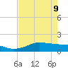Port of Galveston tide chart for Monday, May 9, 2022