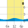 Port of Galveston tide chart for Wednesday, June 8, 2022