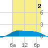 Port of Galveston tide chart for Saturday, July 2, 2022