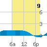 Port of Galveston tide chart for Saturday, July 9, 2022