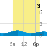 Port of Galveston tide chart for Wednesday, August 3, 2022