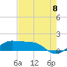 Port of Galveston tide chart for Monday, August 8, 2022