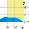 Port of Galveston tide chart for Wednesday, September 7, 2022