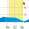 Port of Galveston tide chart for Wednesday, October 5, 2022