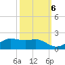 Port of Galveston tide chart for Thursday, October 6, 2022