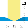 Port of Galveston tide chart for Saturday, November 12, 2022