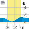 Port of Galveston tide chart for Tuesday, November 8, 2022
