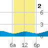 Port of Galveston tide chart for Friday, December 2, 2022