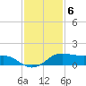 Port of Galveston tide chart for Tuesday, December 6, 2022