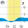 Port of Galveston tide chart for Wednesday, December 7, 2022