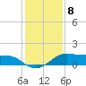 Port of Galveston tide chart for Thursday, December 8, 2022