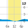 Port of Galveston tide chart for Thursday, January 12, 2023