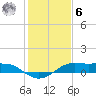 Port of Galveston tide chart for Friday, January 6, 2023