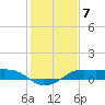 Port of Galveston tide chart for Saturday, January 7, 2023