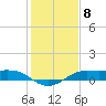Port of Galveston tide chart for Sunday, January 8, 2023