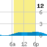 Port of Galveston tide chart for Sunday, February 12, 2023