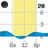 Port of Galveston tide chart for Monday, February 20, 2023