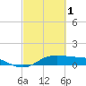 Port of Galveston tide chart for Wednesday, March 1, 2023