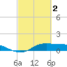 Port of Galveston tide chart for Thursday, March 2, 2023