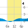 Port of Galveston tide chart for Saturday, March 4, 2023