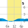 Port of Galveston tide chart for Sunday, March 5, 2023