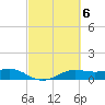 Port of Galveston tide chart for Monday, March 6, 2023