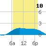 Port of Galveston tide chart for Monday, April 10, 2023