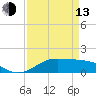 Port of Galveston tide chart for Thursday, April 13, 2023