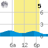 Port of Galveston tide chart for Wednesday, April 5, 2023