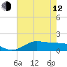 Port of Galveston tide chart for Friday, May 12, 2023