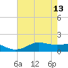 Port of Galveston tide chart for Saturday, May 13, 2023