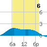 Port of Galveston tide chart for Saturday, May 6, 2023