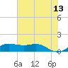 Port of Galveston tide chart for Tuesday, June 13, 2023
