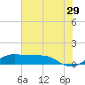 Port of Galveston tide chart for Thursday, June 29, 2023
