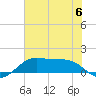 Port of Galveston tide chart for Tuesday, June 6, 2023