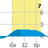 Port of Galveston tide chart for Wednesday, June 7, 2023