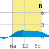 Port of Galveston tide chart for Thursday, June 8, 2023