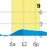 Port of Galveston tide chart for Friday, June 9, 2023