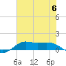 Port of Galveston tide chart for Thursday, July 6, 2023