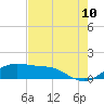 Port of Galveston tide chart for Thursday, August 10, 2023