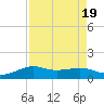 Port of Galveston tide chart for Saturday, August 19, 2023