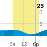 Port of Galveston tide chart for Wednesday, August 23, 2023