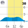 Port of Galveston tide chart for Wednesday, August 30, 2023