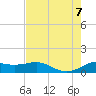 Port of Galveston tide chart for Monday, August 7, 2023