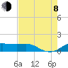 Port of Galveston tide chart for Tuesday, August 8, 2023