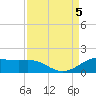 Port of Galveston tide chart for Tuesday, September 5, 2023